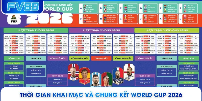 Thời gian khai mạc và chung kết World Cup 2026 